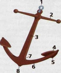 &Ccedil;APA VE &Ccedil;IPA NEDİR?