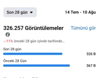 Sayfamızın izlenme oranı.